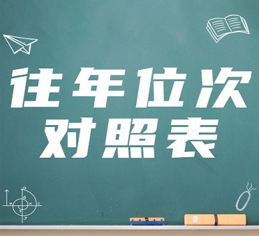 山东省2019~2020两年高考录取最低分最高分和位次对照表大数据